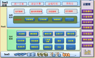 學習工業4.0，打造智慧醫藥健康產業生態鏈的網絡咨詢服務