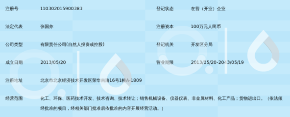 北京凱文特科技 專(zhuān)業(yè)技術(shù)咨詢(xún)的領(lǐng)航者