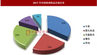 泡椒鳳爪第一股過會，休閑食品市場空間廣闊——業務培訓正當時